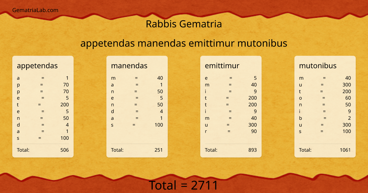 appetendas manendas emittimur mutonibus in rabbis Gematria
